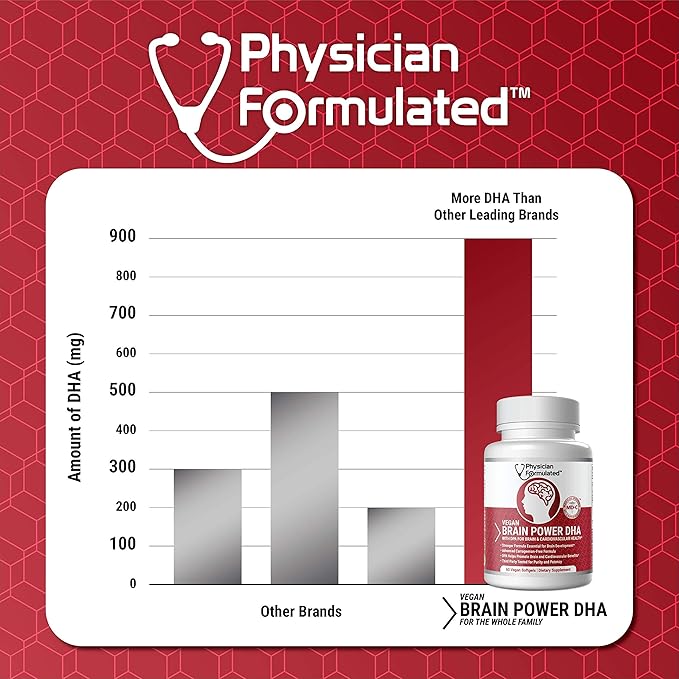 Vegan DHA for Brain and Prenatal 100% Algae Based Omega 3 Essential Fatty Acids with NO Carrageenan, NO Vegetable Oil Plus 2500mcg Astaxanthin