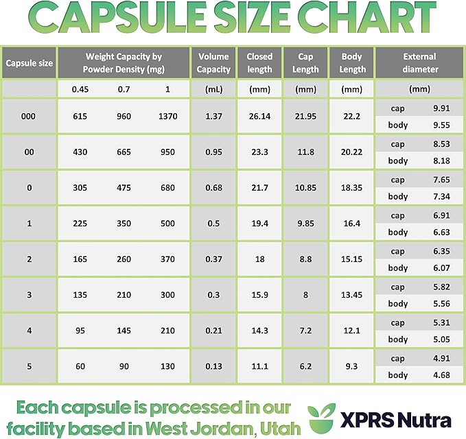 XPRS Nutra Size 1 Empty Capsules - 5000 Count Clear Empty Gelatin Capsules - Pill DIY Capsule Filling - Pure Bovine Pill Gel Caps for Do-It-Yourself Supplements