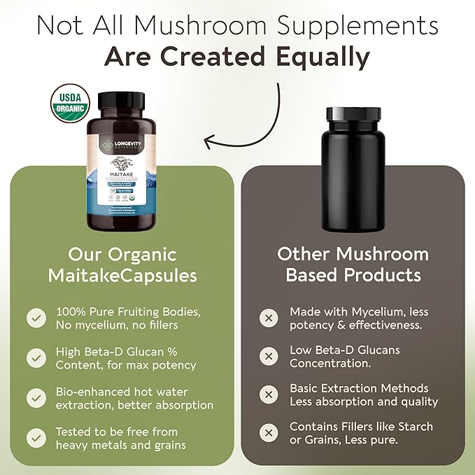 Longevity Botanicals Organic Maitake Mushroom Extract Capsules (120) | Concentrated 10:1 Ratio | 100% Fruiting Bodies | Grifola frondosa Natural Supplement for Gut Health & Immunity Support