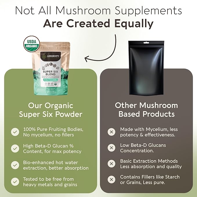 Longevity Botanicals Super Six Organic Mushroom Blend 100g | Reishi, Lion’s Mane, Chaga, Cordyceps, Tremella & Turkey Tail | Extract Powder Mix | 10:1 Ratio | 100% Fruiting Bodies | Mushroom Complex