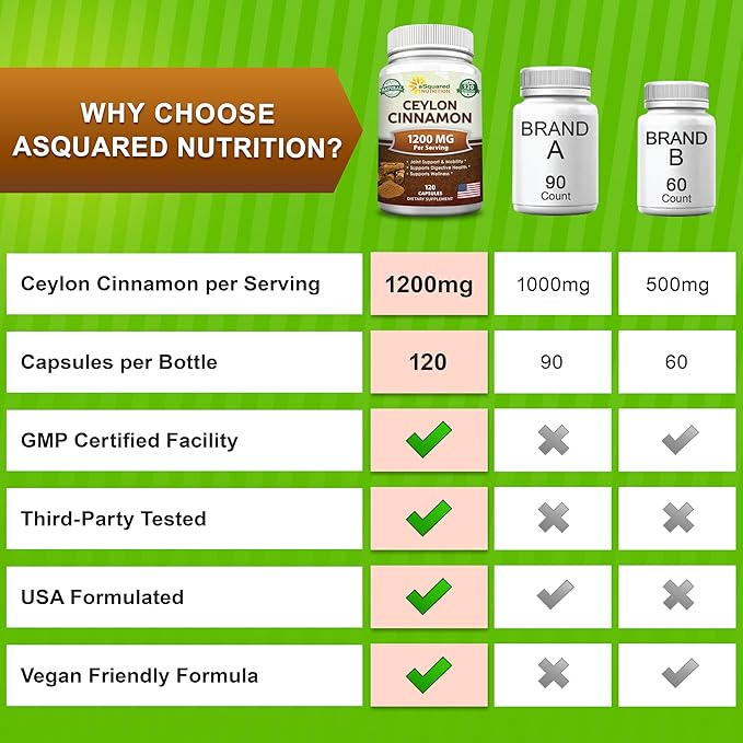 Natural Ceylon Cinnamon 1200mg - 120 Capsules, True Cinnamon from Sri Lanka, Extract Supplement Pills Promotes Heart Health