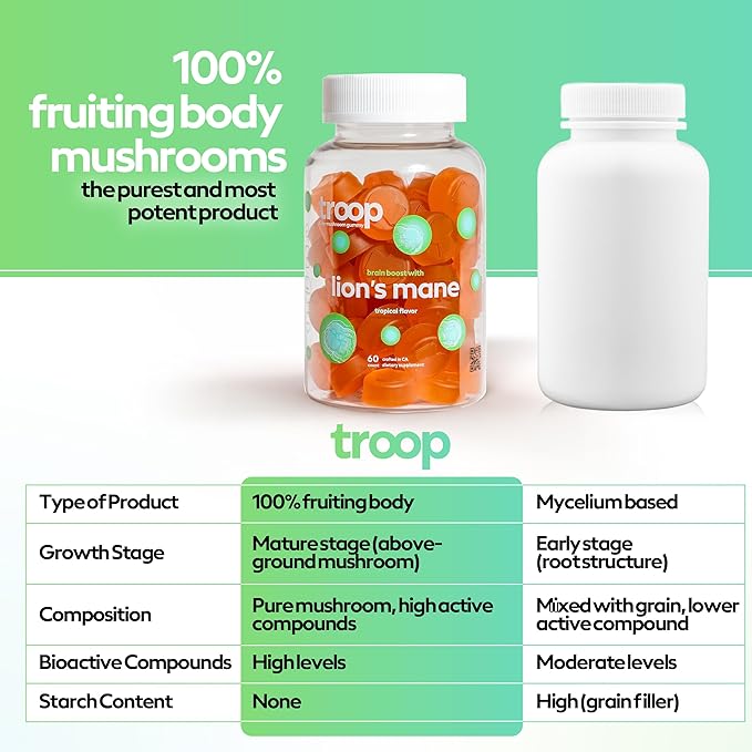 Troop Mushroom Lion's Mane Gummies, Supplement for Focus & Mood, Cognitive, Immune & Memory Support - Brain Boost, Natural Peach Mango Flavored Nootropic with Fruit Body Gummy - Vegan, 60 Count