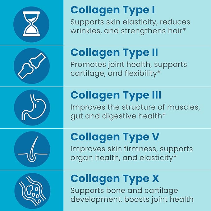 Sanar Naturals Multi Collagen Peptides Pills – Types I, II, III, V, X – Hydrolyzed Collagen Supplement for Hair Growth, Skin Care, Joint Support, Nail Strength, Bone and Muscle Support, 150 Capsules