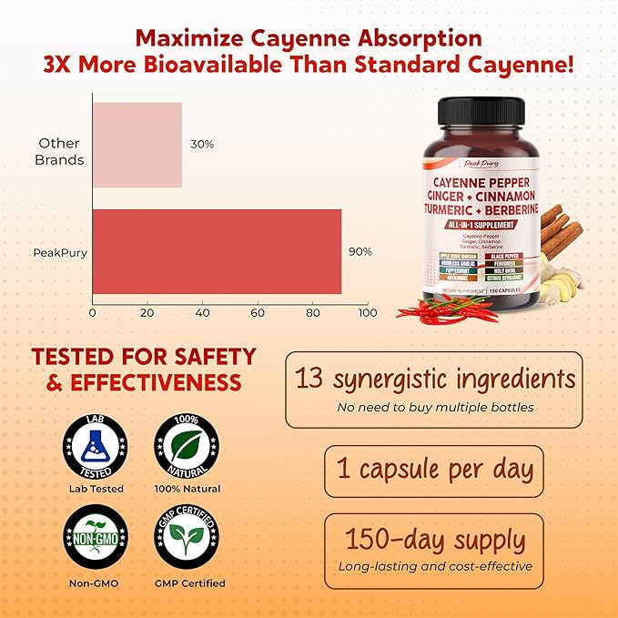 Cayenne Pepper Ginger Turmeric Berberine - Digestion, Gut Heath Support - Made in USA