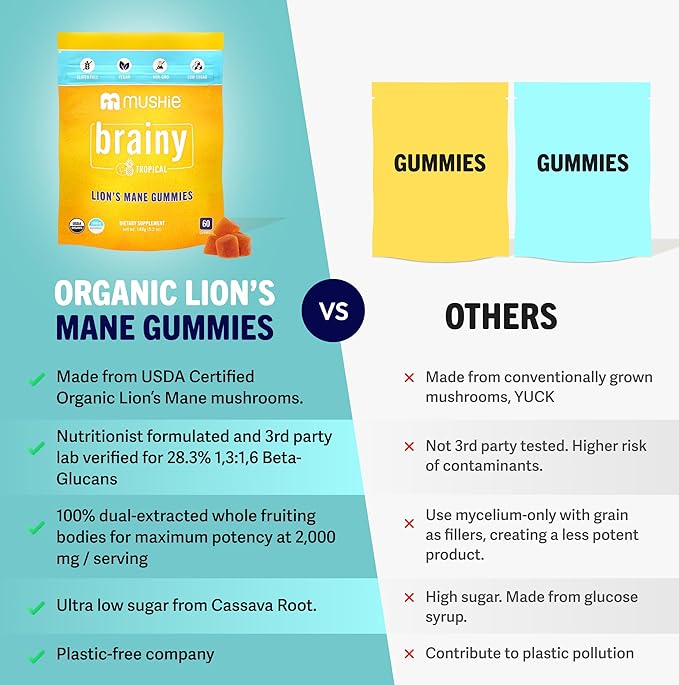 Mushie 100% Organic Lion’s Mane Mushroom Gummies for Adults & Kids Focus - 2000mg Lions Mane Nootropic for Brain, Cognitive, Memory & Immune Support - Vegan, Gluten-Free - 60 Count