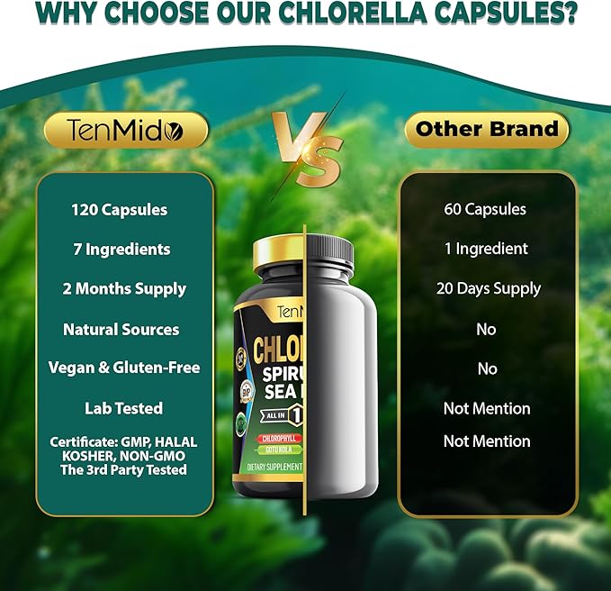 Organic Chlorella Supplement for Men and Women, 7in1 Formula with Spirulina, Sea Moss, Chlorophyll, Gotu Kola, Boswellia & Bacopa - Immune Support - Rich in Nutrient, Vitamins - 120 Capsules