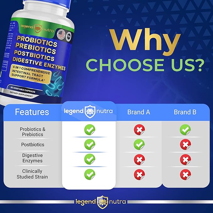 Probiotics + Prebiotics Postbiotics Digestive Enzymes = 4 in 1 Formula Supplement for Better Digestion Health Women, Men and Gut, 2-Pack, 120 Count
