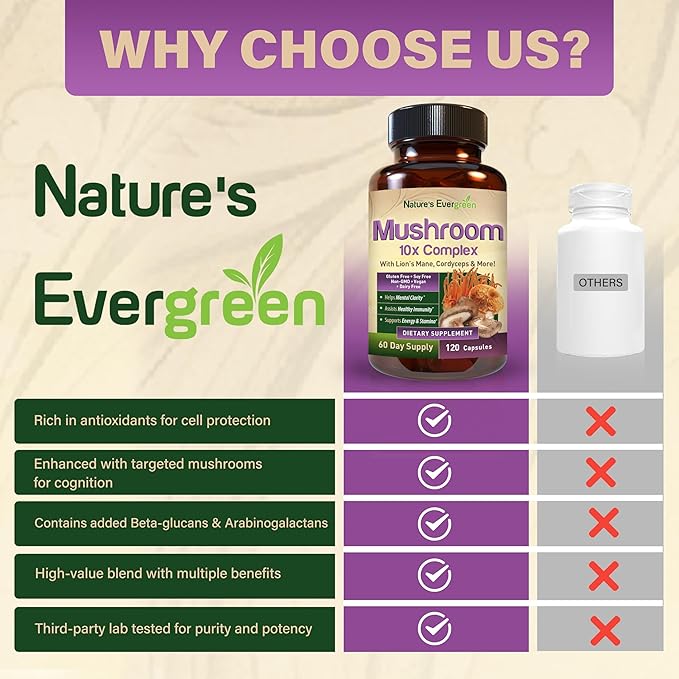 10-in-1 Mushroom 10x Complex Supplement | Lions Mane, Reishi and Cordyceps & More | Nootropic for Brain Health, Memory & Focus | Immunity & Energy - (120 Capsules - 60 Day Supply)