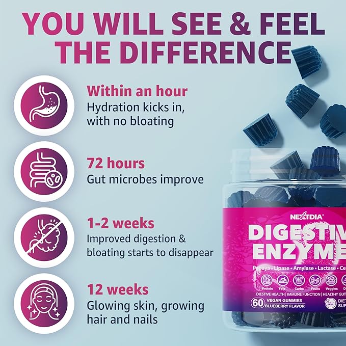 Digestive Enzymes for Women & Men Gummies w/ Probiotics, Papaya, Bromelain, Ginger - Bloating Relief & Gut Health Chewable Supplement Digest Proteins Dairy Carbs Veggies Fats, Sugar Free Vegan, 120Cts