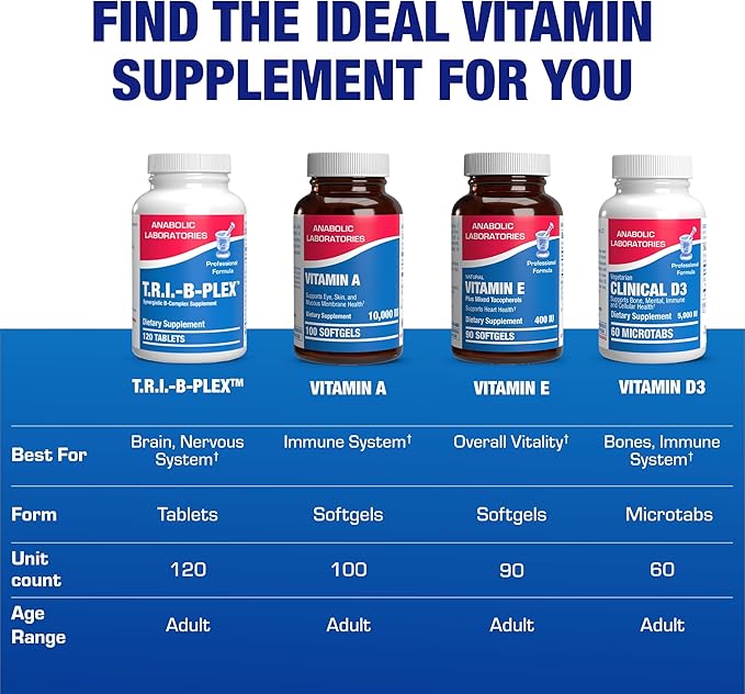 Super B Complex Methylated & Time Released - Bio Active B Complex Vitamin Supplement with Choline Inositol & 8 B Vitamins for Nervous System and Energy Metabolism Support - 2 Month Supply