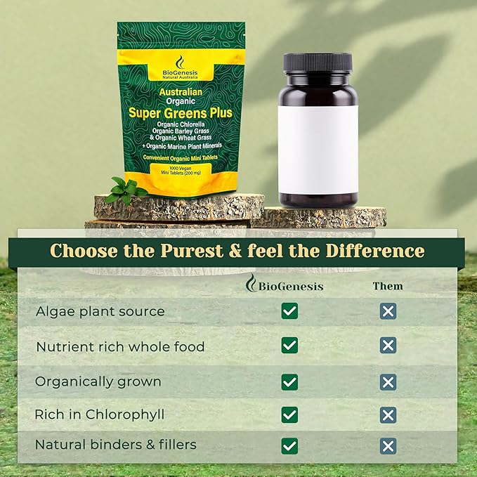 BIOGENESIS Australian Organic SuperGreens Plus Chlorella, Barley Grass, Wheat Grass, Marine Plant Minerals Australia, Tablets (200 mg) (1000 Count)