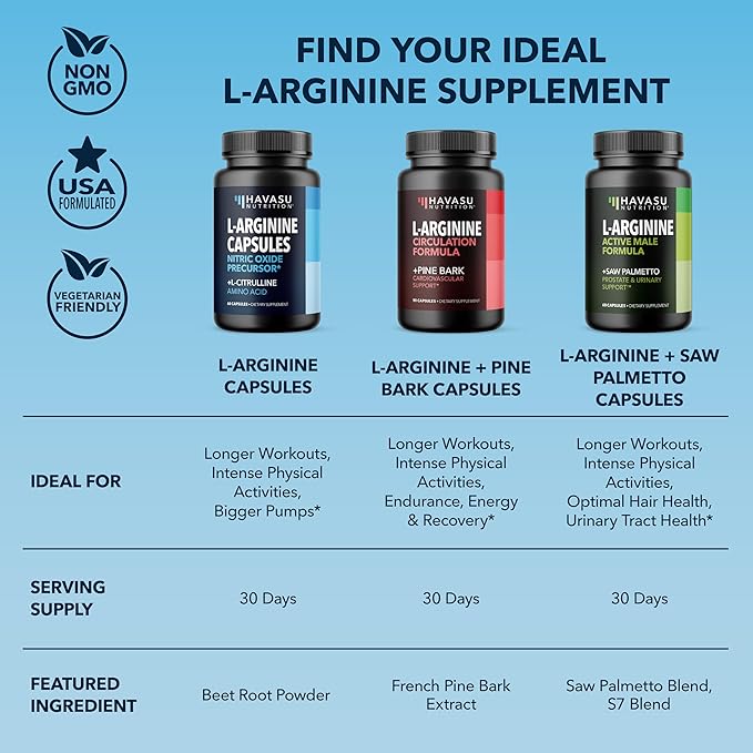 L-Arginine Capsules with L-Citrulline - Nitric Oxide Supplement - L Arginine and L Citrulline Blend - 120 Count - Vegan, Non-GMO Capsules for Performance, Endurance and Muscle Support - 2 Month Supply