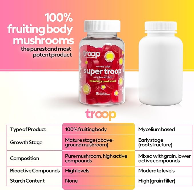 Troop Daily Super 6 Blend Mushroom Gummies for Adults and Children - Immunity, Vitality, Mood, Balance, Gut Health, Energy Supplement with Triple Extracted Fruit Body Blend - Vegan, 60 Count