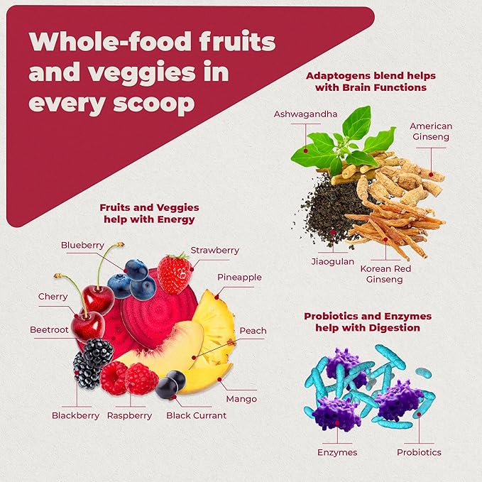 PUREHEALTH RESEARCH Reds Superfoods Powder - Only 10 Calories Fruit and Vegetable Adaptogen Drink with Beetroot, Polyphenols, Probiotic Powder - Antioxidants Supplement for Energy, 30 Servings