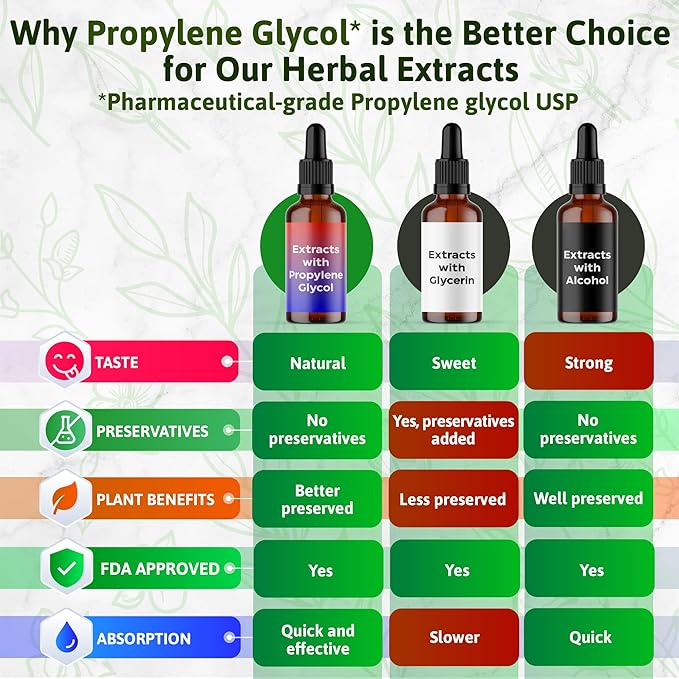 4 oz. Dried Nettle Leaf Tea Ortiga Planta Nettle Herb Bulk Stinging Nettle Leaf Herb Tea (Urtica dioica) & Propolis Extract Drops - Propolis Tincture 2040mg Liquid Herbal Supplement - 2 Oz, Pack of 1