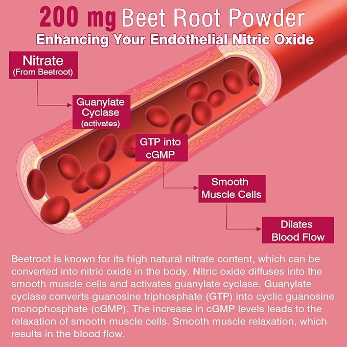 Beet Root Gummies with Iron, Methyl B12, Folate, Vitamin C, Increase Nitric Oxide & Iron Levels, Energy Support, Fight Fatigue, Beetroot & Gentle Iron Supplement for Women Men, Sugar Free, 60 Counts