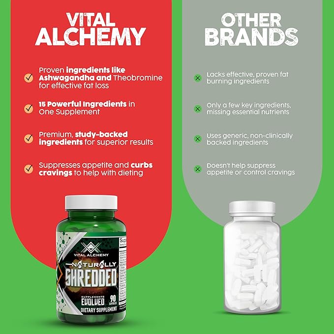 Vital Alchemy Naturally Shredded Ashwagandha Supplement for Men & Women with KSM-66, Theobromine, Dandelion, L-Tyrosine, Caffeine – Supports Mood, Cortisol, Keto & Weight Management – All-in-One