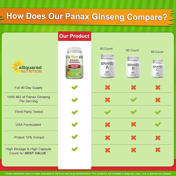 aSquared Nutrition Red Korean Panax Ginseng (1000mg Max Strength) 180 Capsules Root Extract Complex, Asian Powder Supplement, High Dosage Ginsenosides in Seeds, Tablet Pills for Women & Men-Sex Health