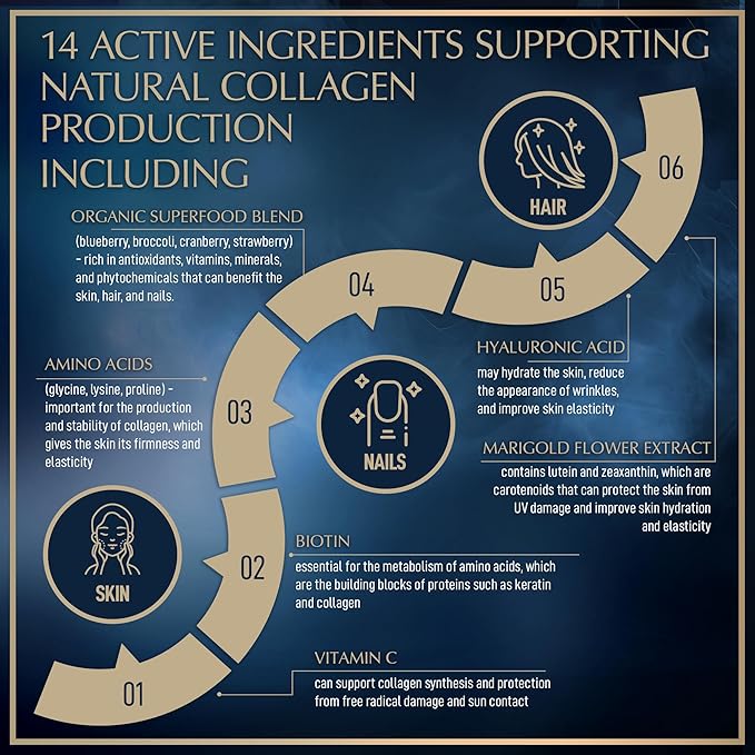 Vegan Collagen Supplements for Women and Men - Plant Based Collagen Boost Tablets - Beauty Booster Vegan Biotin, Hyaluronic Acid, Amino Acids, Organic Collagen Peptides - 30 Collagen Vegan Pills