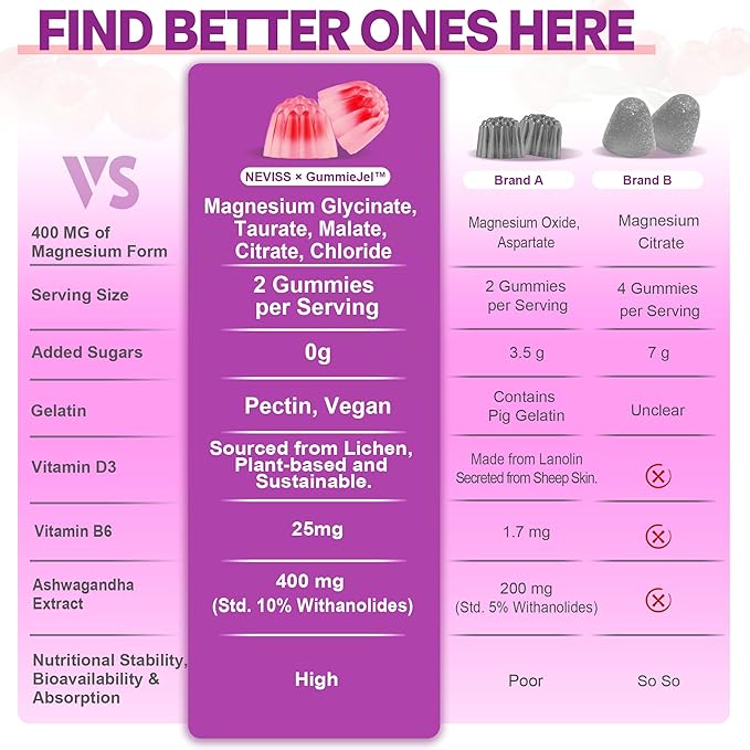 Magnesium Supplements 400mg - 5 Forms of Magnesium: Glycinate, Citrate, Malate, Chloride & Taurate - Sugar Free Magnesium Gummies with Ashwagandha Vitamin D3 & Zinc for Muscle, Mood & Energy, 60Cts