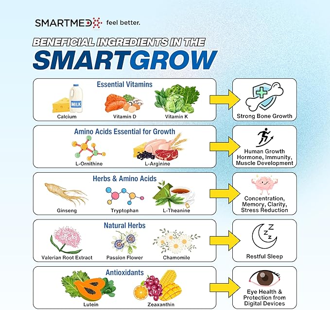 SMARTGROW 5-in-1 Premium Height Growth - Calcium, Vitamin D3, L-arginine - Sleep Aid for Maximum Growth, Immunity Support, Brain Health, Bone Strength, Eye Health (90 Count (Pack of 2))