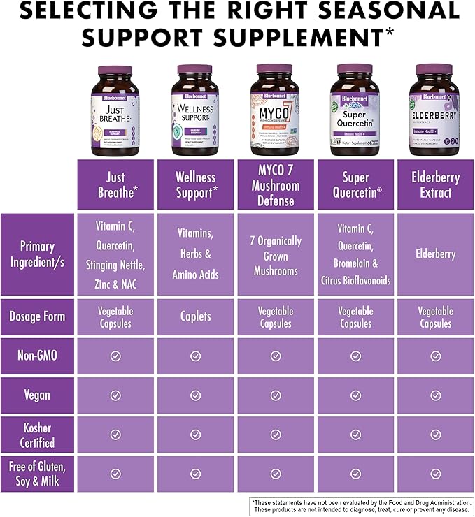 Bluebonnet Nutrition JustBreathe, Seasonal Support*, Non-GMO, Kosher Certified, Gluten-Free, Soy-Free, Dairy-Free, 30 Vegetable Capsules, 15 Servings