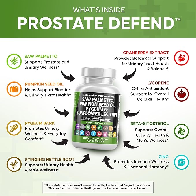 Clean Nutraceuticals Saw Palmetto Pumpkin Seed Oil Pygeum Sunflower Lecithin Stinging Nettle Cranberry - Prostate Supplements for Men with Lycopene - 90 Caps