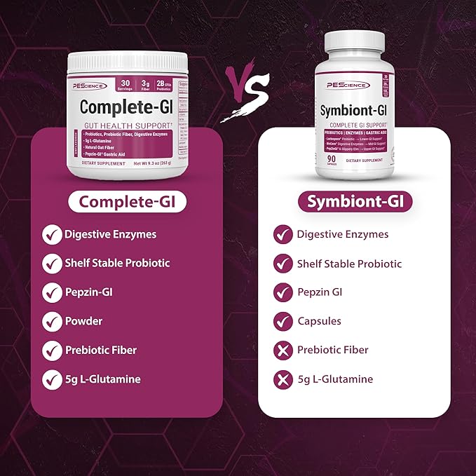 PEScience Complete-GI Gut Health Powder, Raspberry, Probiotics for Women and Men, Digestive Enzymes, Prebiotic Fiber, L Glutamine, Zinc Carnosine, 30 Servings