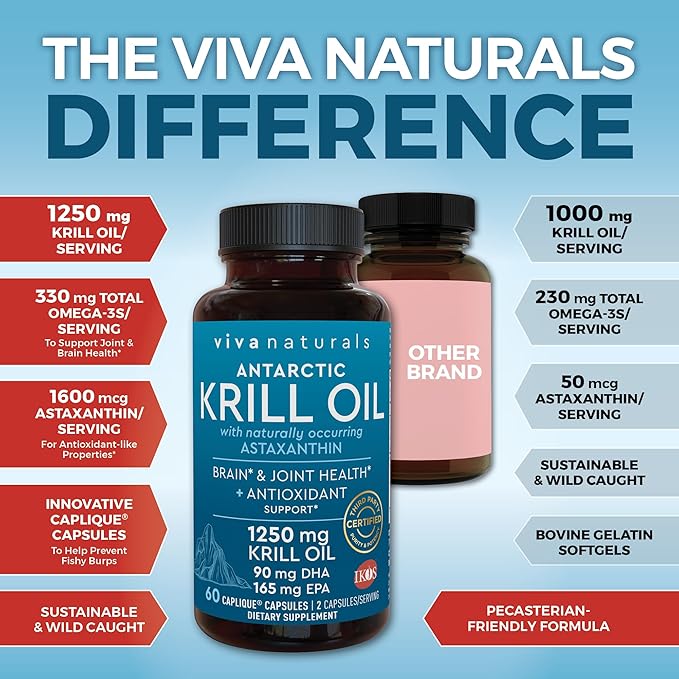 Antarctic Krill Oil 1250 mg, Omega 3 EPA DHA and Astaxanthin, Joint Support and Brain Supplement with Antioxidant Properties, No Fishy Aftertaste (6 Pack)