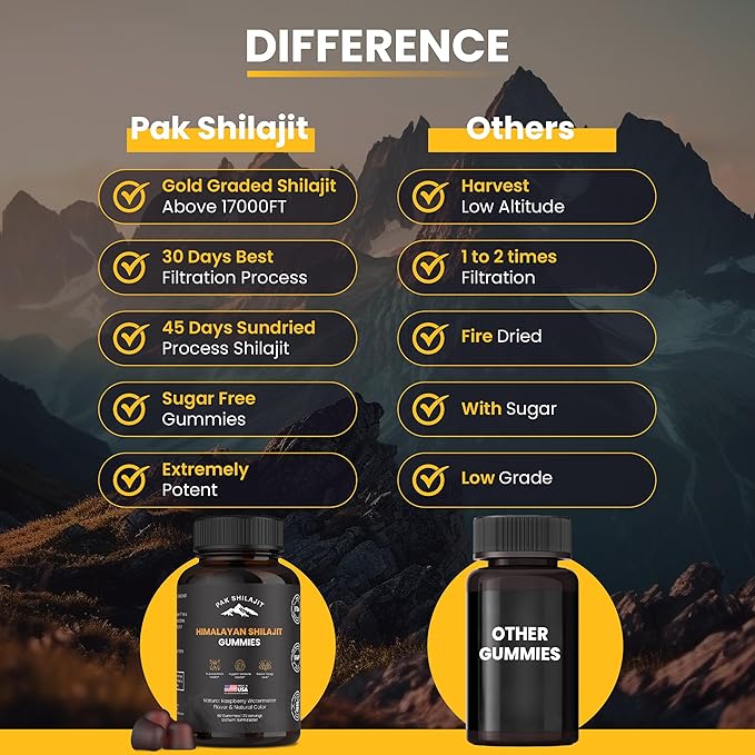 Pure Sundried Himalayan Shilajit Gummies for Men & Women | Organic Shilajit Gummies | Natural 85 Plus Trace Minerals Fulvic Acid | Energy, Immunity | Sugar-Free 60 Healthy Gummies