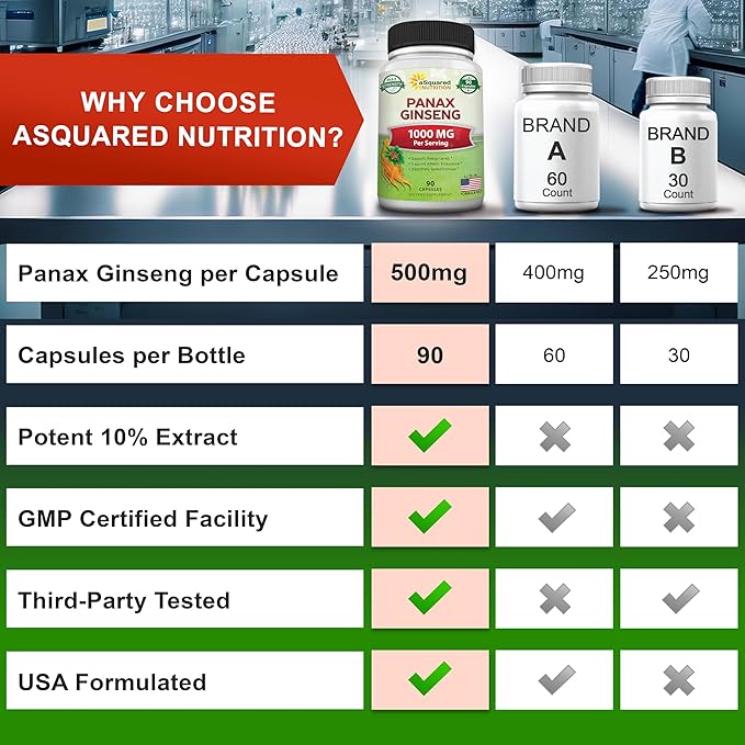 aSquared Nutrition Natural Korean Panax Ginseng (1000mg Max Strength)-90 Capsules Root Extract Complex (Red & White), High Dosage Ginsenosides in Seeds, Asian Powder Supplement,Tablet Pills for Energy