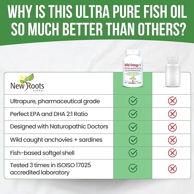 New Roots | Wild Omega-3 Fish Oil Supplement 900mg + EPA 600mg DHA 330 mg, Highest Concentration + Vitamin E (120 Softgels)