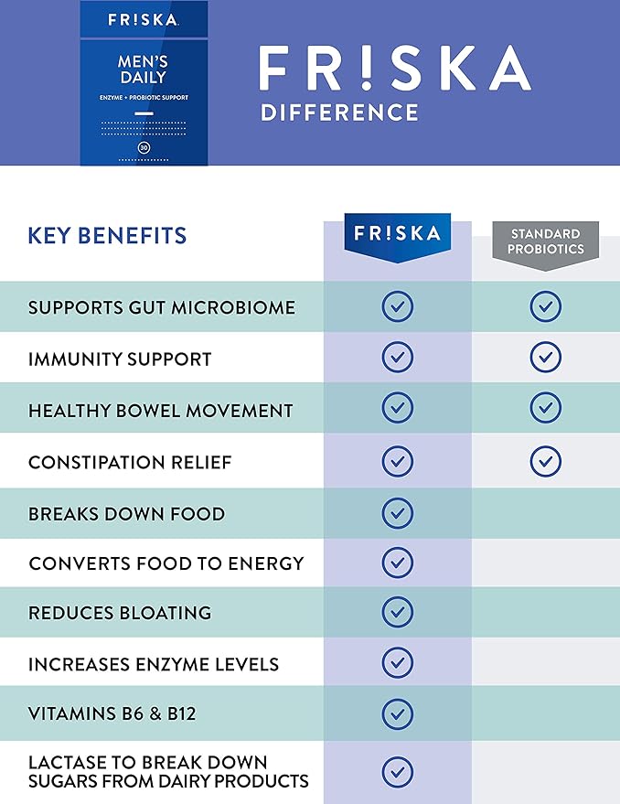 FRISKA Men’s Daily Digestive Enzyme and Probiotics Supplement, Natural Support for Male Digestive Health, Bloating, Gas, Indigestion Relief, Supports Gut Health, Lactase and B-Vitamins, 30 Capsules