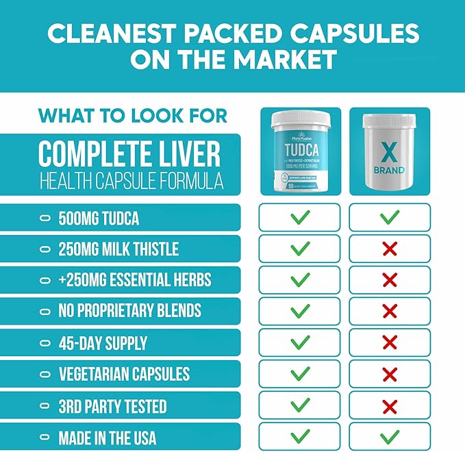 Flora Fusion Dr. Miller's TUDCA with Milk Thistle Extract, 1000mg per Serving, Liver and Gallbladder Cleanse Supplement, Supports Liver Function, 90 Capsules (45-Day Supply)