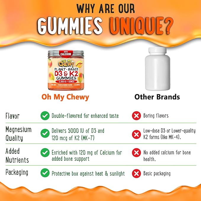 Center-Filled Vitamin D3 K2 Gummies - Kids, Teens & Adults - Supplement for Healthy Teeth, Bone, Energy & Immunity - 5000 IU D3, 120 mcg K2(MK-7), 120 mg Calcium - Vegan & Non-GMO - 60 Count