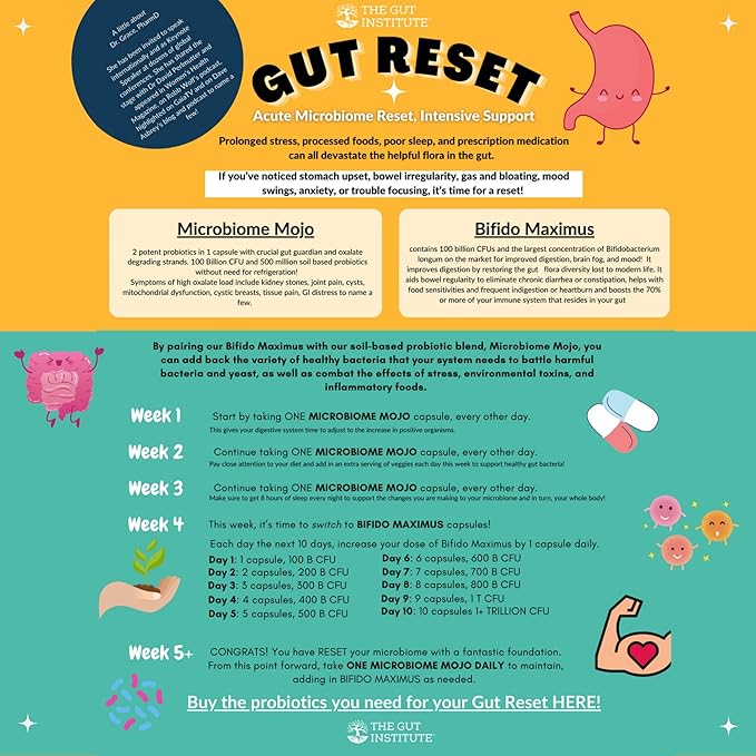 Gut Reset Protocol 1X Microbiome Mojo + 2X Bifido Maximus + Protocol PDF - High Potency Probiotics for Harmonizing Your Gut - Enhance Immunity, Hormonal Balance & Mood