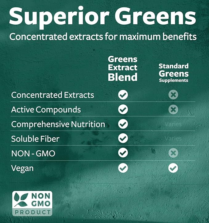 Super Greens Antioxidants Superfoods 2250mg Supplement - 20 Ingredients with Sprouts, Mushrooms, Roots, Garlic, Bitter Melon, Artichoke, Celery Seed, Cayenne pepper, Alfalfa NON GMO - 180 Capsules