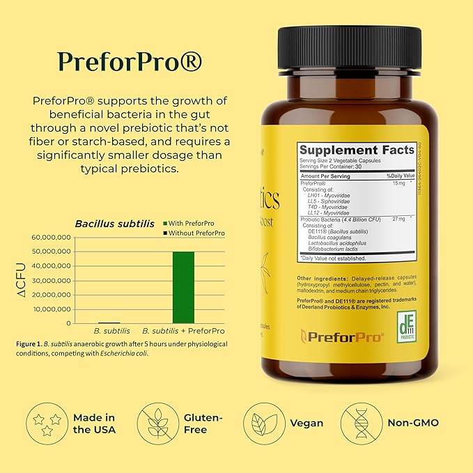 Balance Boost Women Probiotics - Supports Healthy Vaginal Flora, Odor Control, Yeast and ph Balance - Bacillus coagulans Boost - 60 Delayed-Release Capsules-PreforPro® & DE111® - 4.4 BLN CFUs
