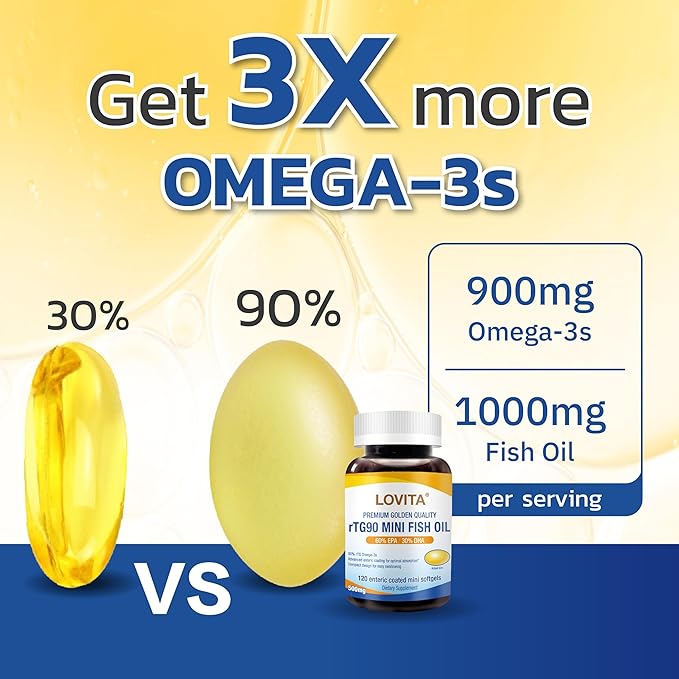 Lovita rTG 90 Mini Fish Oil, 2000mg Daily| High Absorption rTG Form, 90% Omega-3 | Burpless, Easy to Swallow | Support Healthy Heart, Brain and Eyes | 120 Enteric-Coated Softgels (Pack of 3)