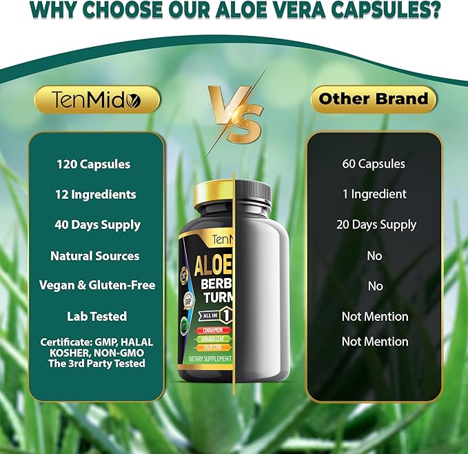 Aloe Vera Capsules Supplement - 12in1 Formula - Combine with Berberine, Turmeric, Ceylon Cinnamon, Banaba Leaf, Gymnema Sylvestre, Acai Berry, Bergamot, Garlic, and More - 120 Capsules