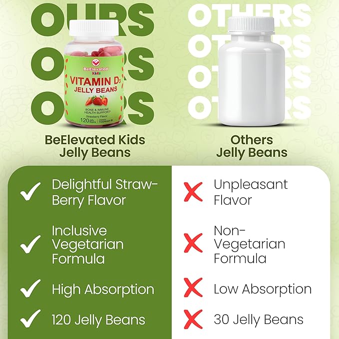 Vitamin D3 Jelly Beans - Chewable Vitamins Gummies for Kids Immune Support - Multivitamin Supplements for Bone & Joint Support - 2,000 IU Vegetarian Gummy - 120 Strawberry Flavor Beans