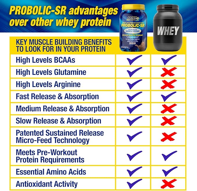 Maximum Human Performance Probolic-SR Sustained Release Protein Powder, 24g Protein, BCAAs, Glutamine, Arginine, Pre-Workout, Post-Workout, Nighttime Protein, 2lbs, 26 Servings, Cookies & Cream