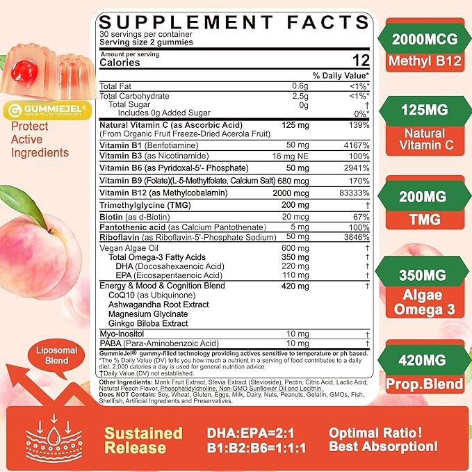Women's & Men's Super Vitamin B Complex Gummies, Methylated w/ Omega 3, Magnesium, CoQ10, Ashwagandha,Vitamin C, TMG- All B Vitamins- Methyl B12 2000 mcg, Methylfolate(B9),B1,B2,B3,B5,B6,B7- 1Pack