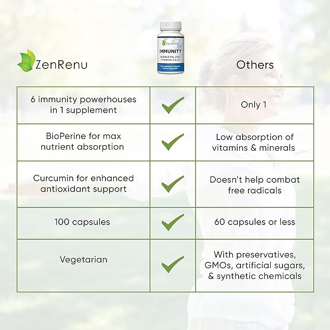 Zenrenu Immunity Quercetin 700 mg Zinc Vitamin C Vitamin D Immune Support Supplement with Curcumin - Easy to Absorb Immunity Supplement, 100 Vegetarian Capsules 50 Day Supply