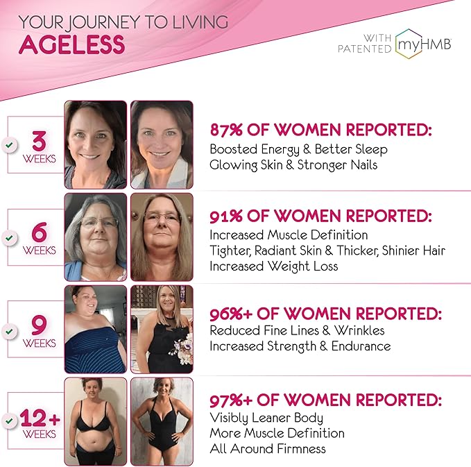 Powder Supplement for Women - with HMB Collagen Enhancer Plus Vitamin D3 with K2, Horsetail and Biotin for Lean Muscle and Stronger Hair and Nails - 30 Powder Packets Strawberry Lemonade