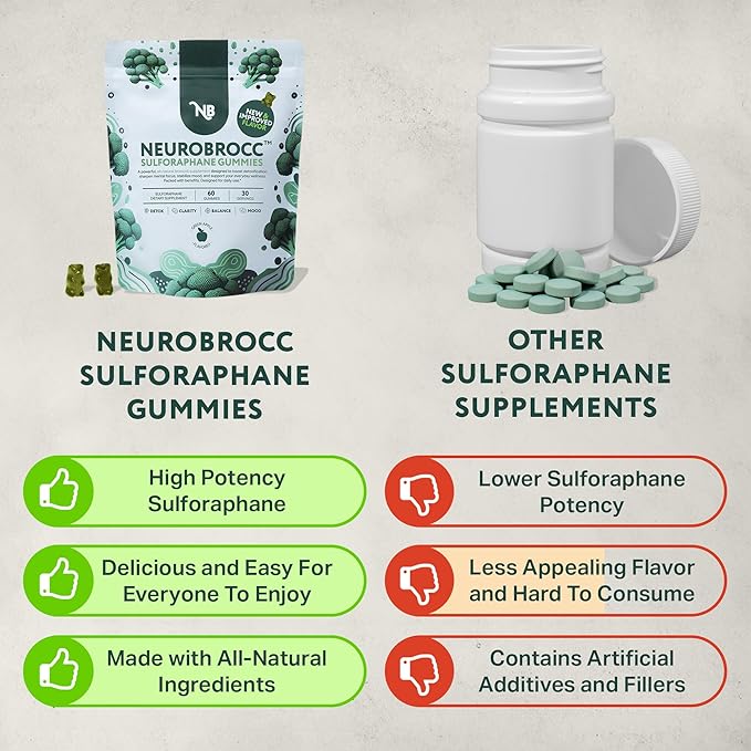 NeuroBrocc Sulforaphane Supplement Gummies - Potent Broccoli Sprout Extract Supplement - 60 Vegan Friendly Green Apple Flavor Gummies