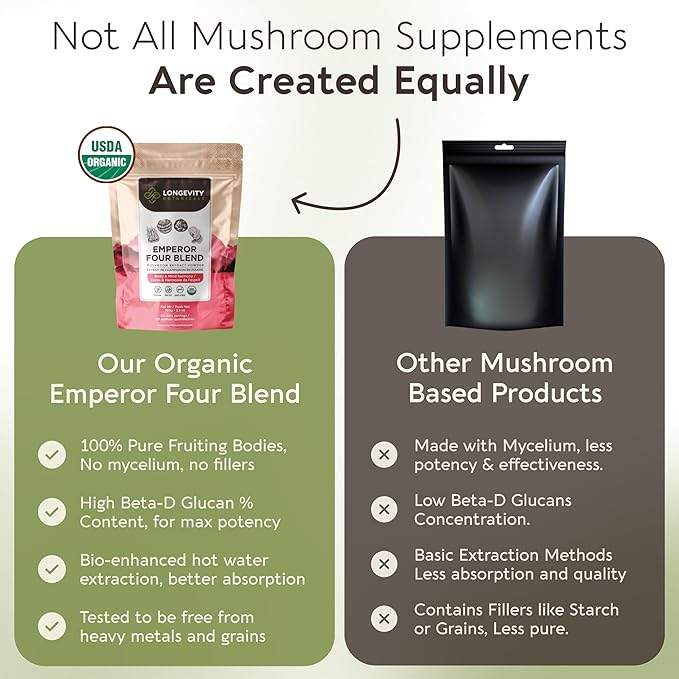 Longevity Botanicals Emperor 4 Organic Mushroom Blend 100g | Reishi, Lion’s Mane, Chaga, Cordyceps | Extract Powder Mix | 10:1 Ratio | 100% Fruiting Bodies | Complex for Immune & Vitality Support