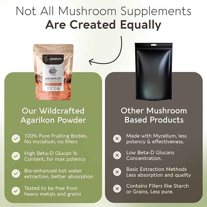 Longevity Botanicals Wildcrafted Agarikon Mushroom Extract Powder 100g | Concentrated 10:1 Ratio | 100% Fruiting Bodies | Laricifomes Officinalis Supplement for Immunity & Respiratory Support