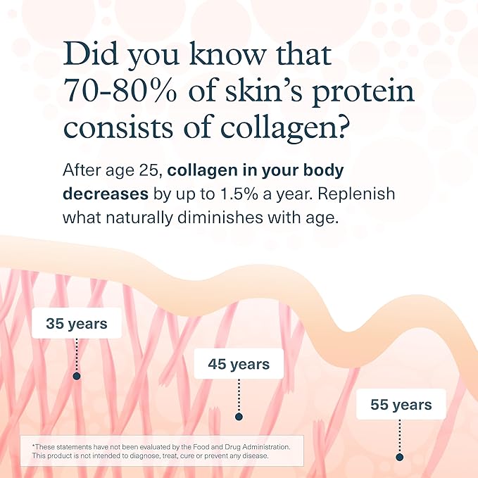 Youtheory Advanced Collagen - 6,000 mg - with Vitamin C - for Hair, Skin & Nails* - Collagen Supplements for Women and Men - 160 Tablets