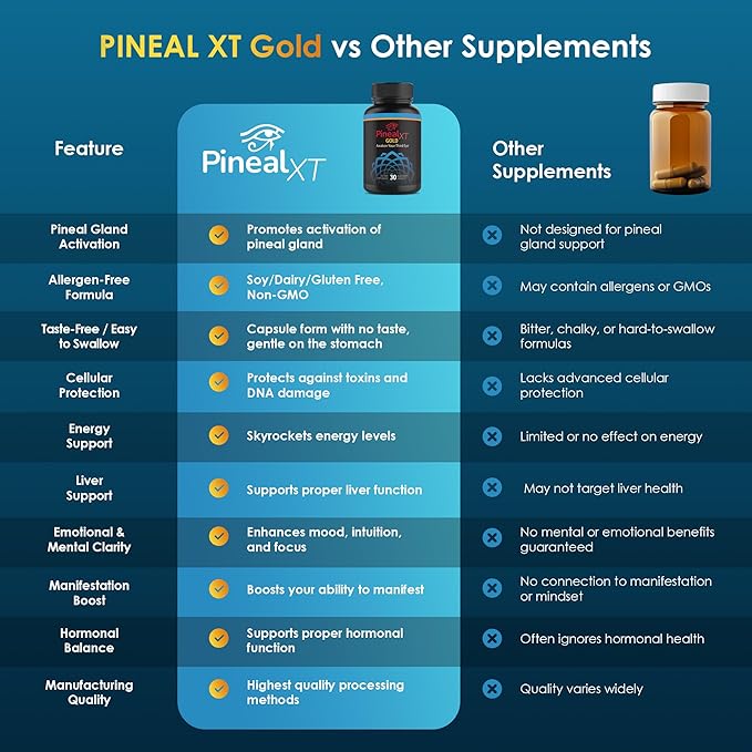 Pineal XT Gold - Pineal Gland Supplement - Third Eye Awakening - Focus and Memory Supplement for Brain - 7 Powerful Ingredients Decalcify, Detox, and Activate Your Pineal Gland, 3 Pack